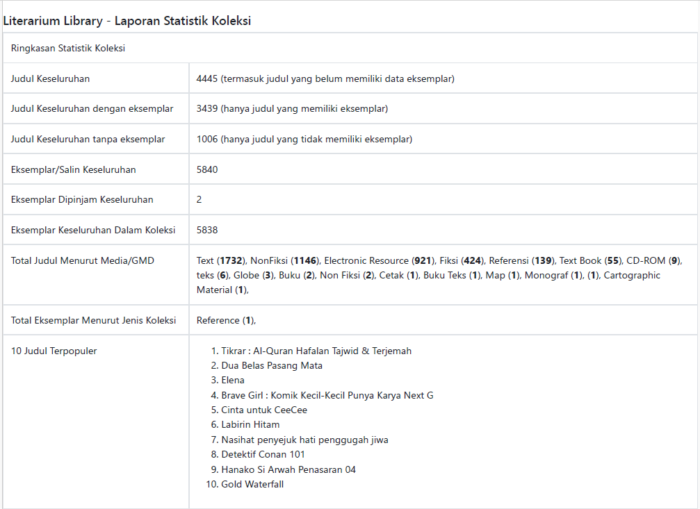Literarium Library Laporan Statistik Koleksi MEI